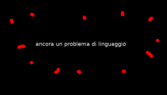 ancora un problema di linguaggio